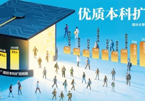 缩减文科专业，着重发展新工科！清华、北大、川大等多所高校宣布2025年高考本科扩招