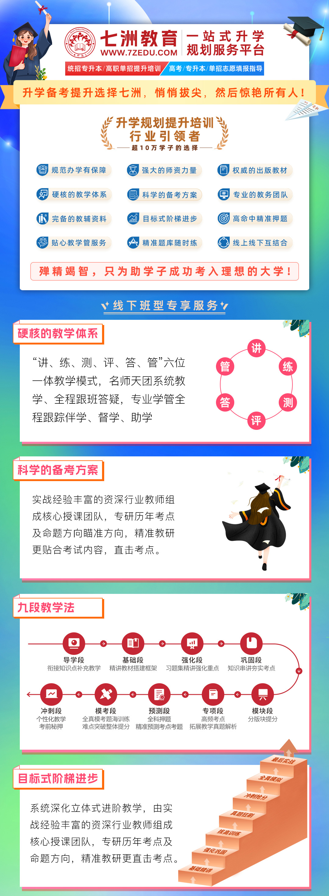 七洲教育全新网课重磅上线：2025-2027年(四川省)统招专升本深度系统班