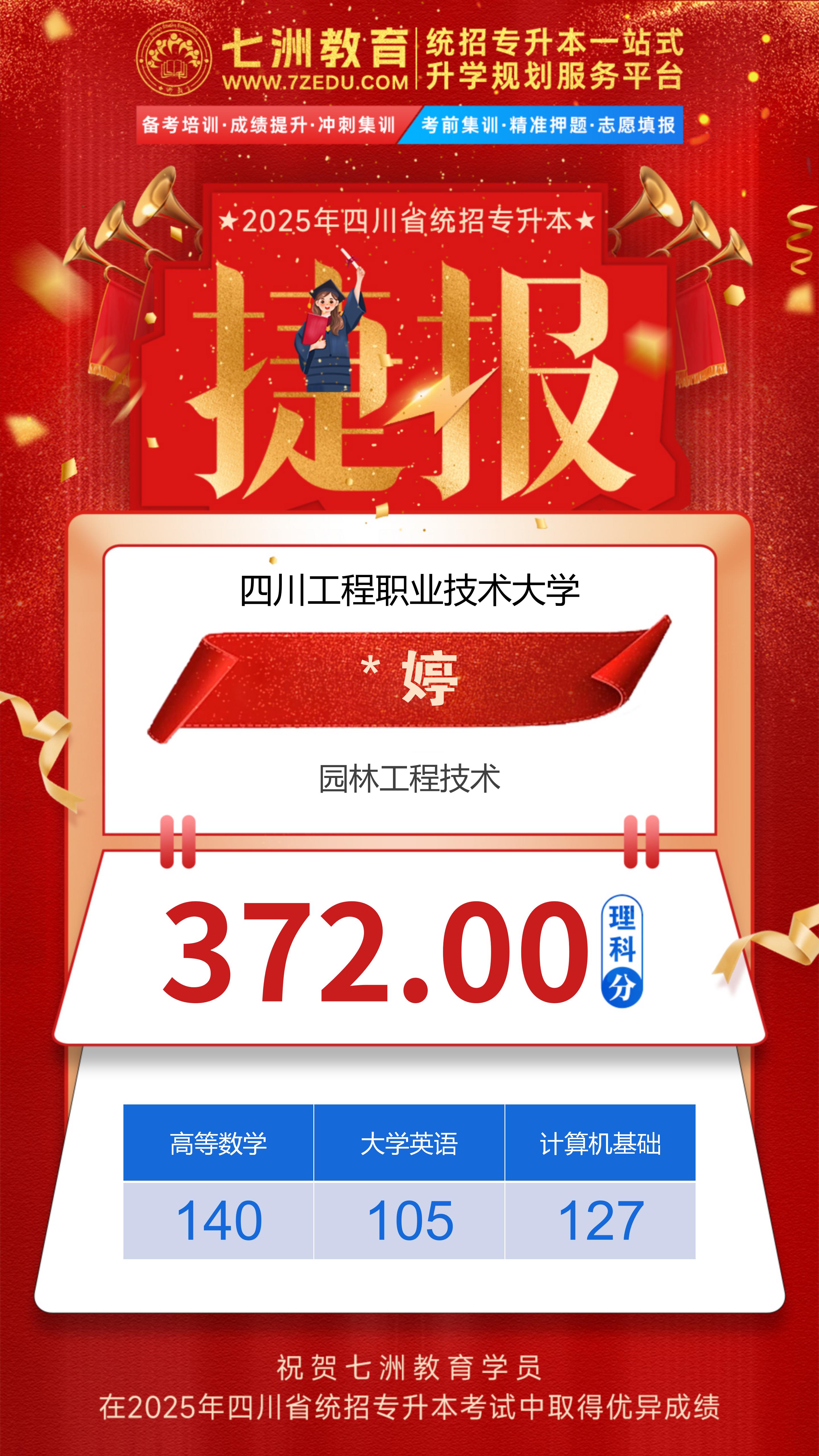 硕果累累！七洲教育：2025年四川省统招专升本考试高分学员强势霸榜 荣耀见证再创辉煌