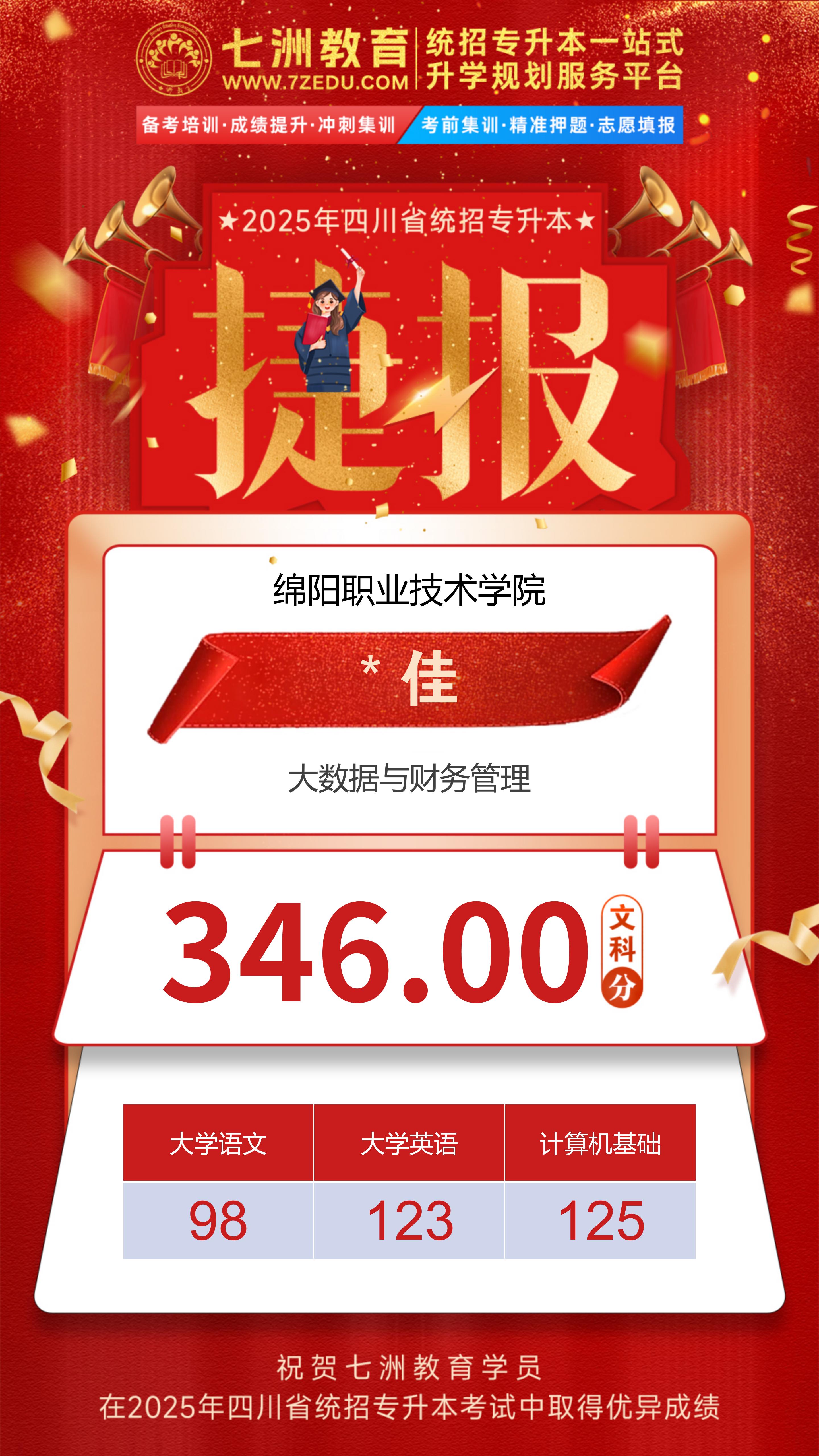 硕果累累！七洲教育：2025年四川省统招专升本考试高分学员强势霸榜 荣耀见证再创辉煌