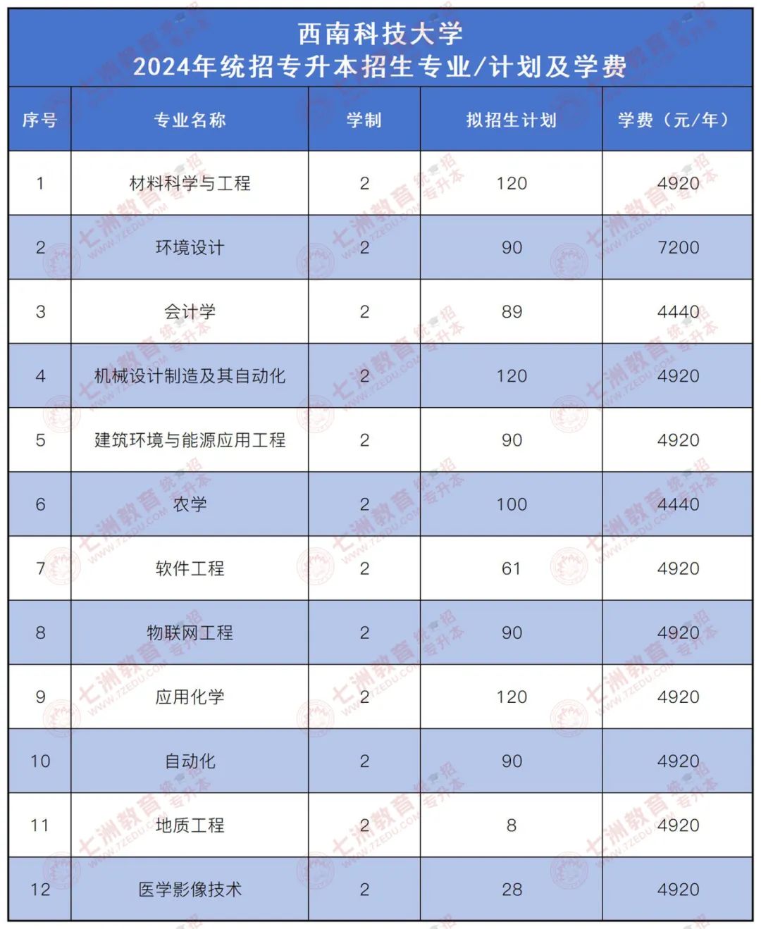 四川专升本招生院校 | 西南科技大学﹣院校介绍及专升本招生录取数据解析